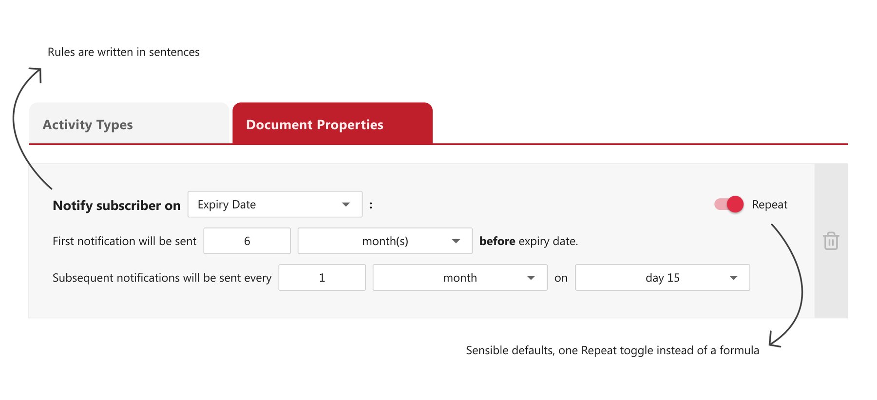 The simplified direction: the same rule written as a plain sentence, with a Repeat toggle