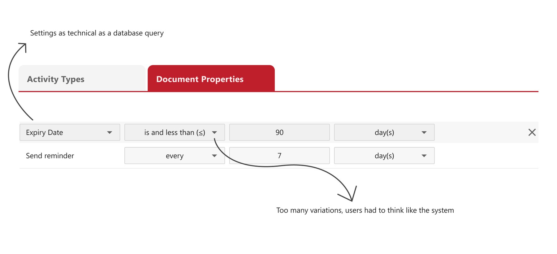 First concept: a technical, query-style setup with too many options