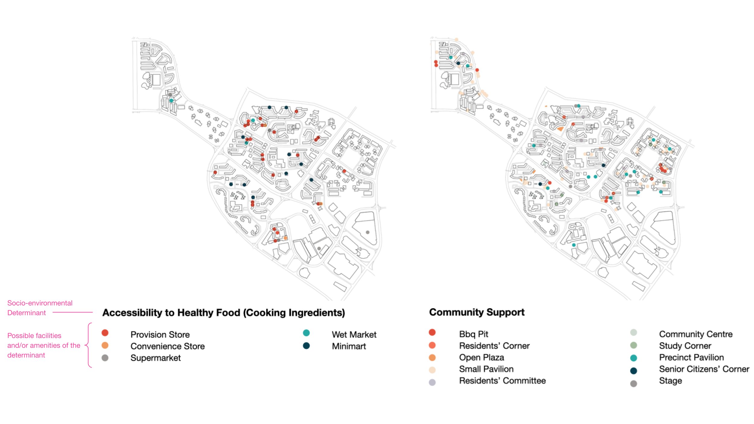 Environmental audit of the neighbourhood