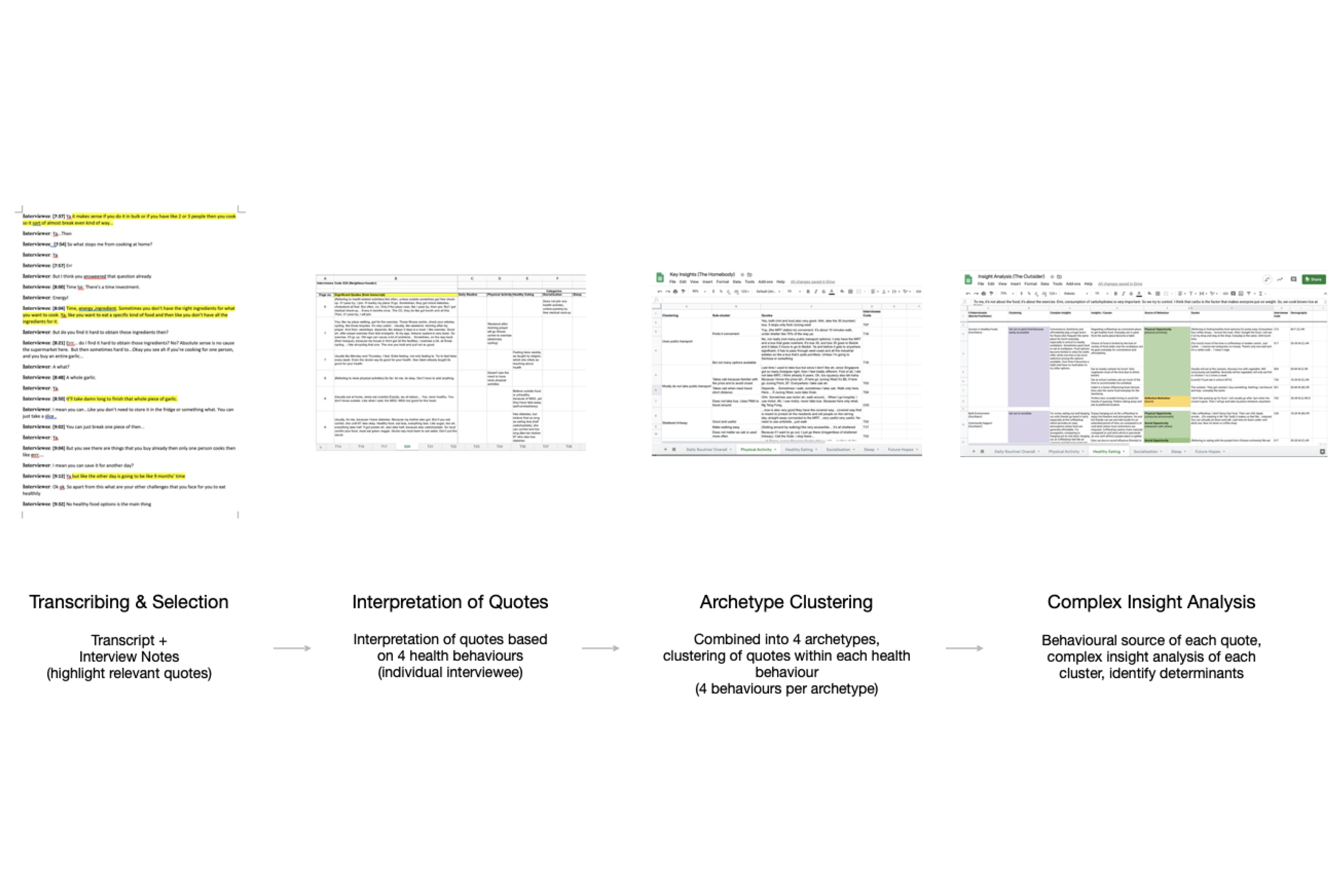Insight analysis: turning interviews into structured findings
