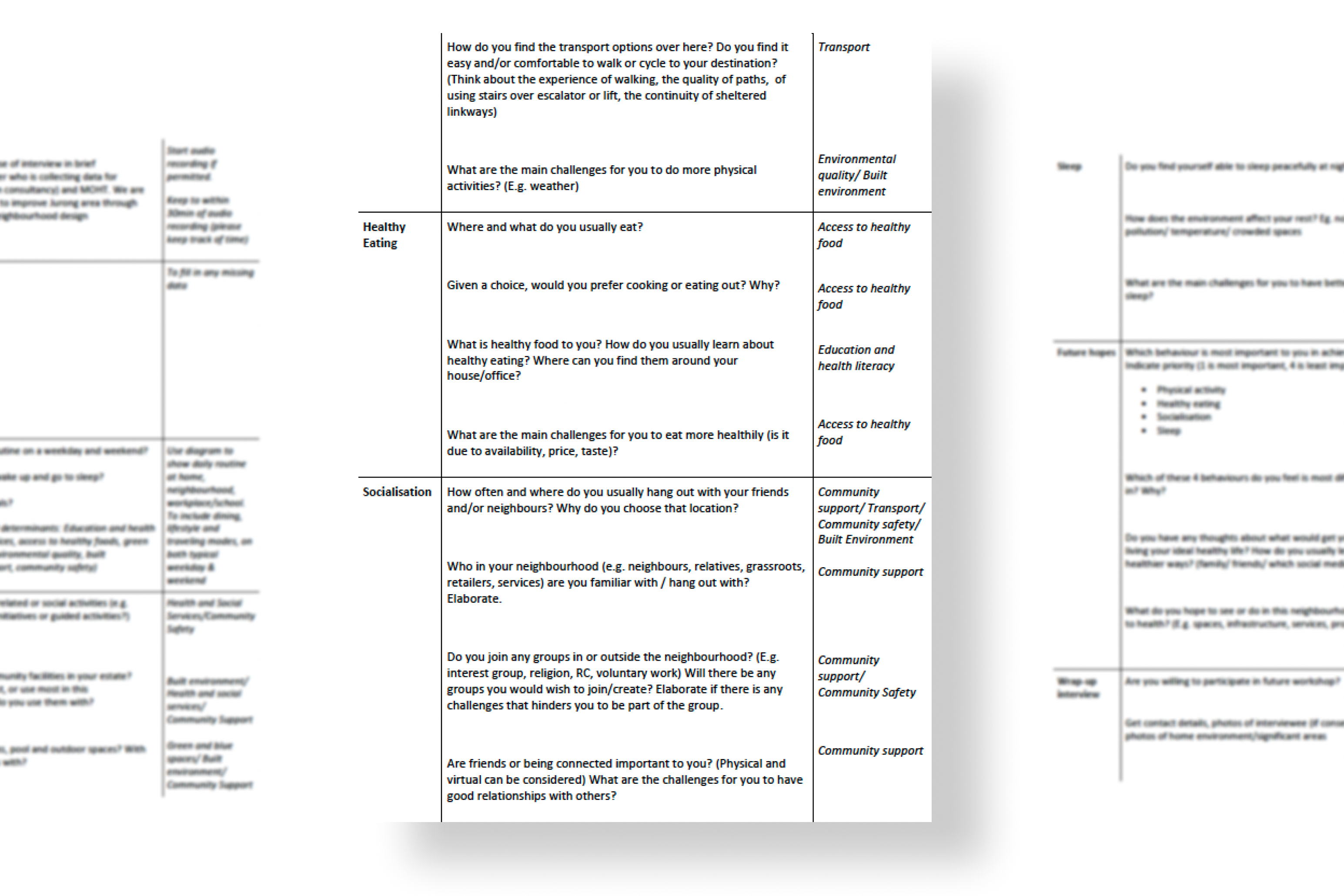 The semi-structured interview guide