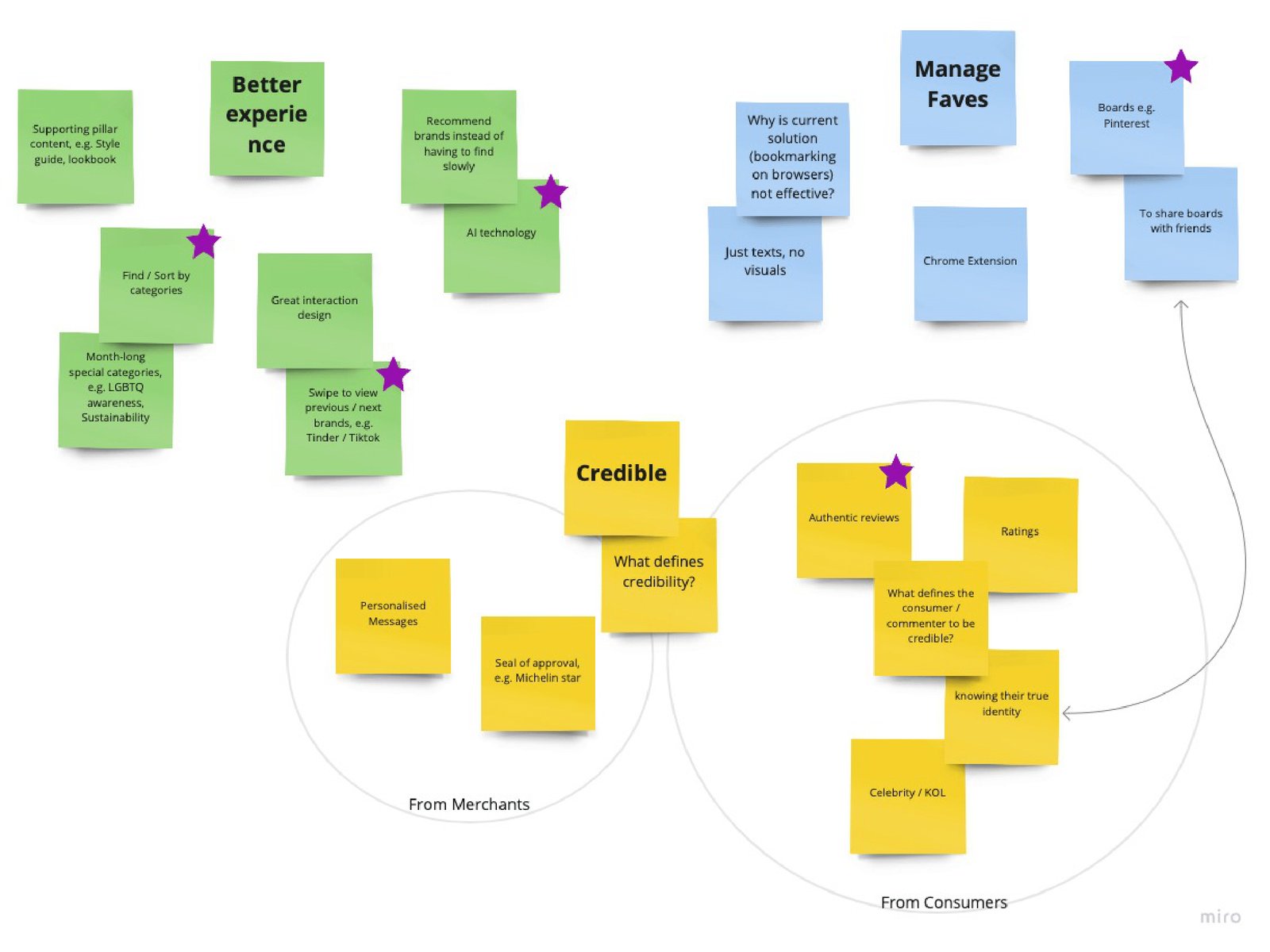 Brainstorm grouped into better experience, credibility and favourites