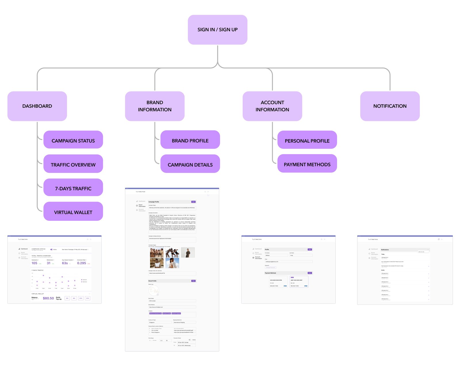 Information architecture from the brand perspective